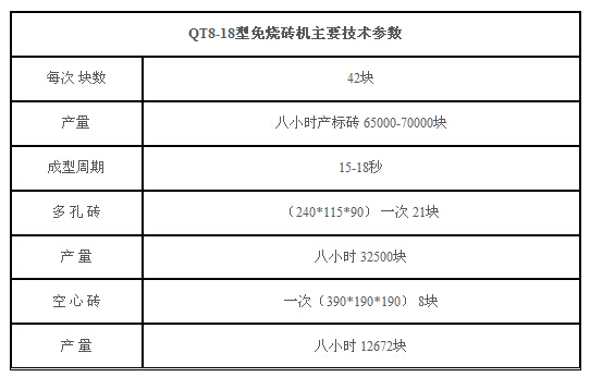 8-18型免燒磚機(jī)